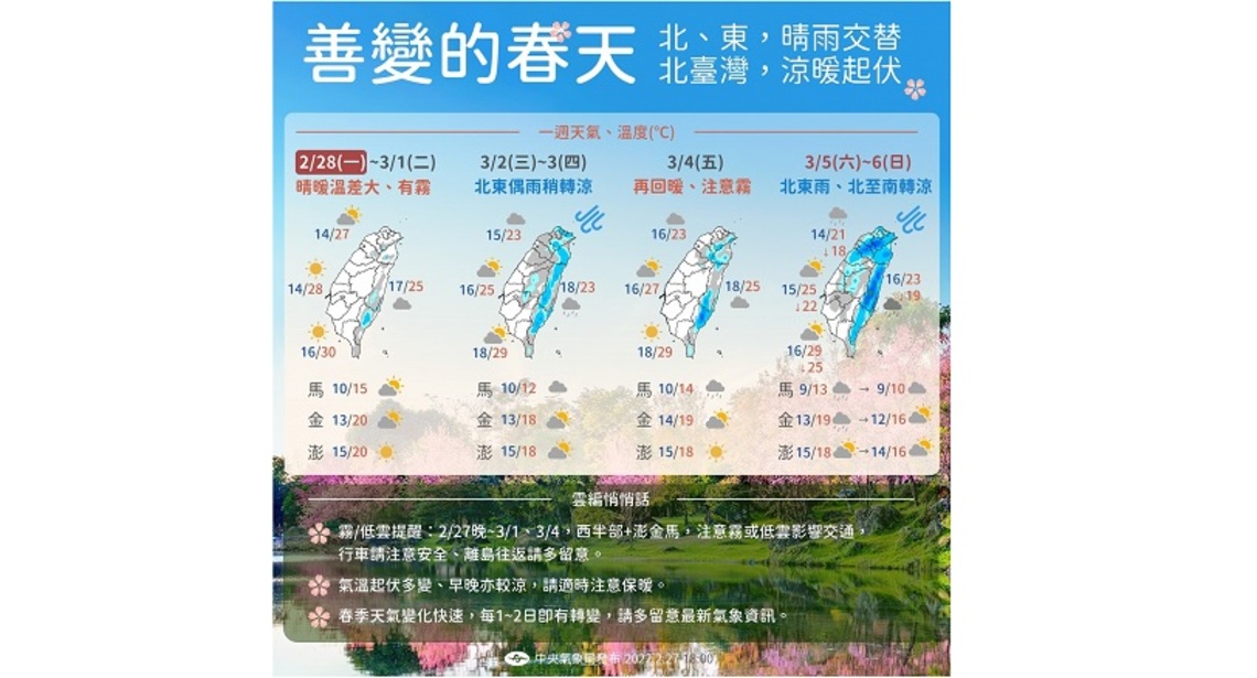 一週天氣 如初春的善變