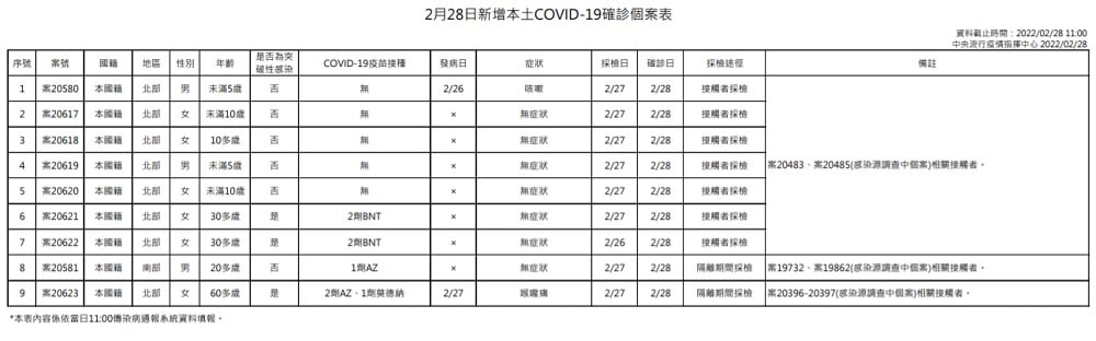 未提供相片說明。