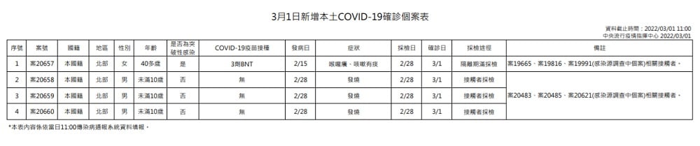未提供相片說明。