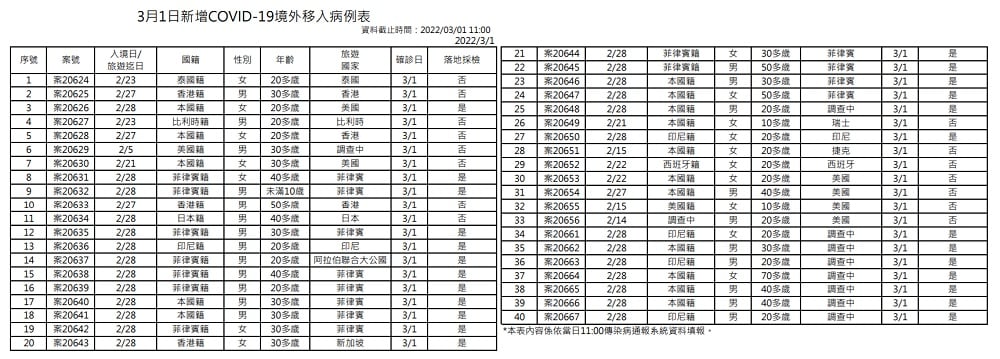 未提供相片說明。