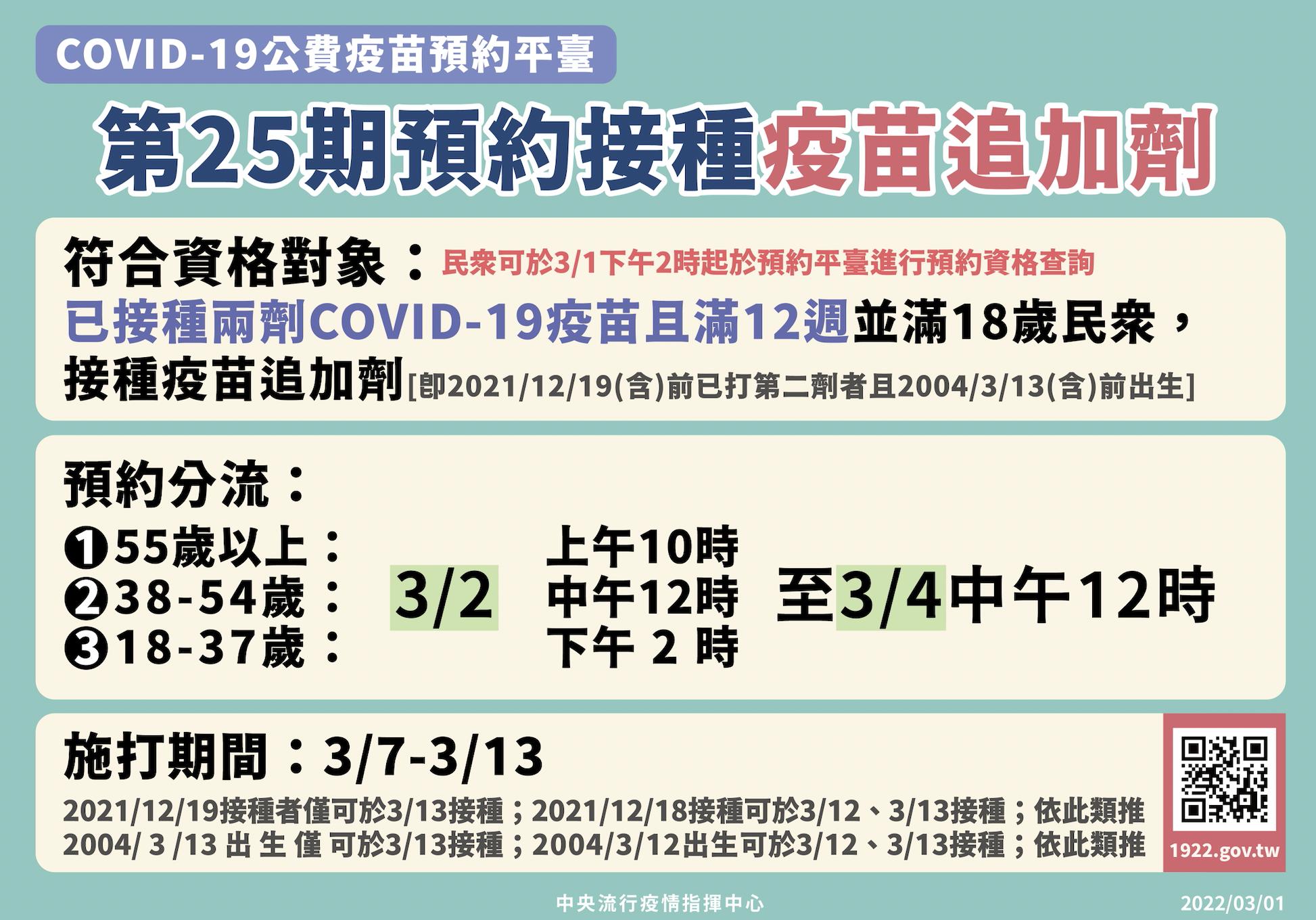 明起全台再釋151萬人份疫苗預約 只供打第三劑!571.2萬人符合資格 8 截圖 2022 03 01 下午2.10.28