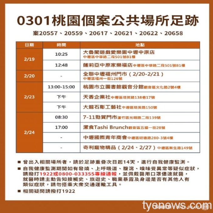 20220301153118258