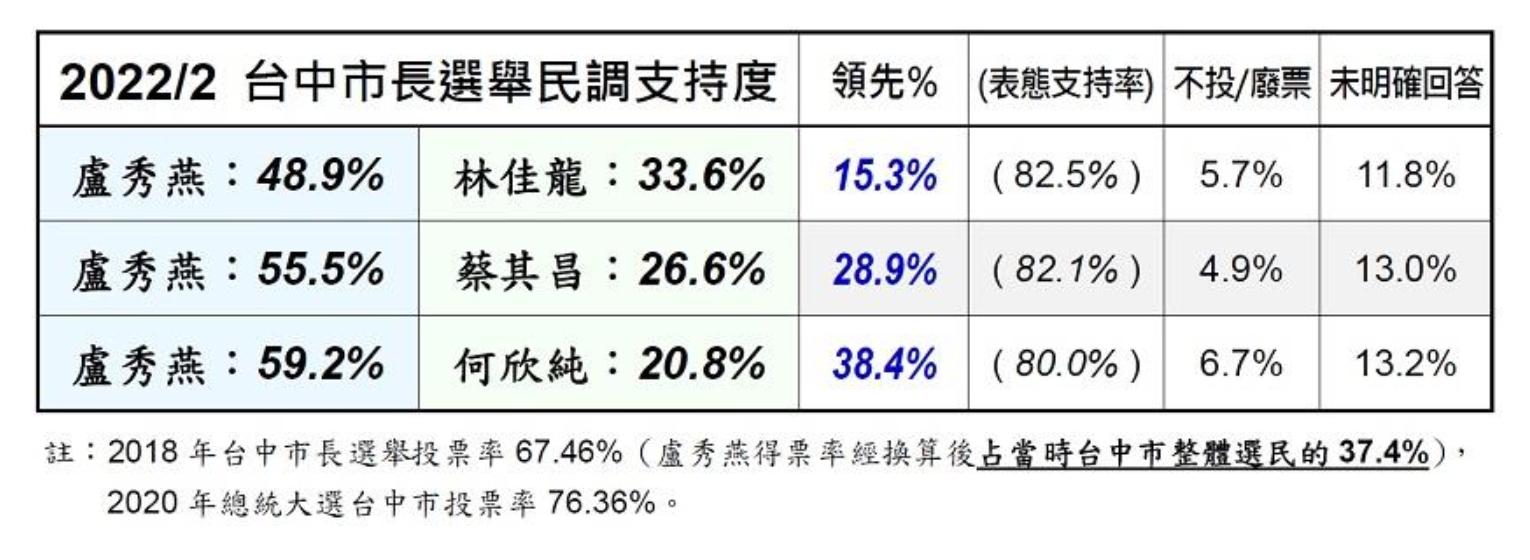 截圖 2022 03 02 下午2.37.38