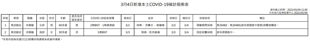 未提供相片說明。