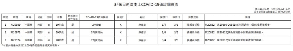 未提供相片說明。