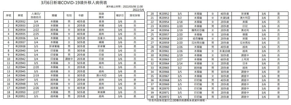 未提供相片說明。