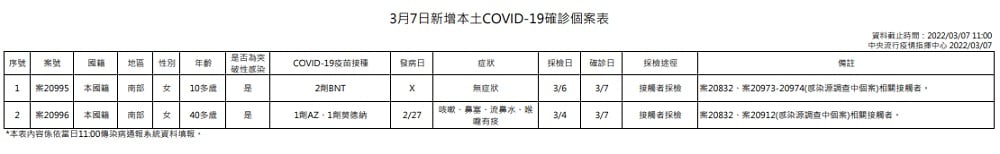 可能是一或多人的圖像