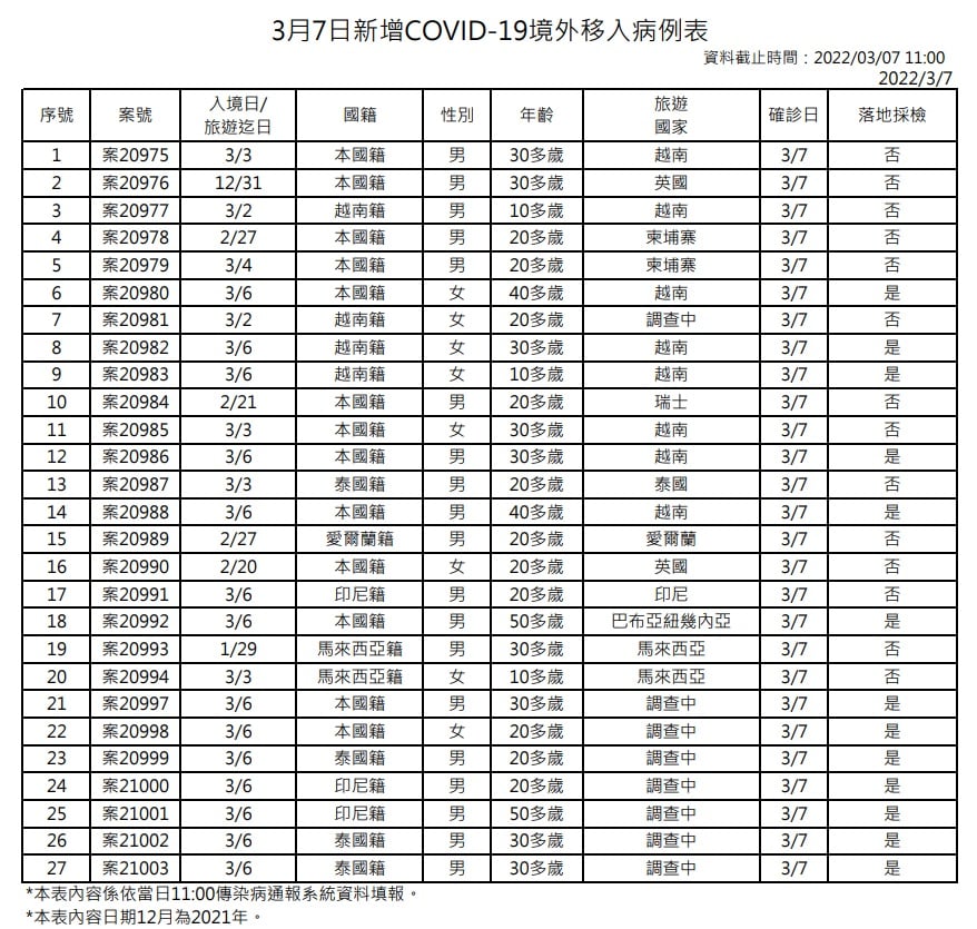未提供相片說明。