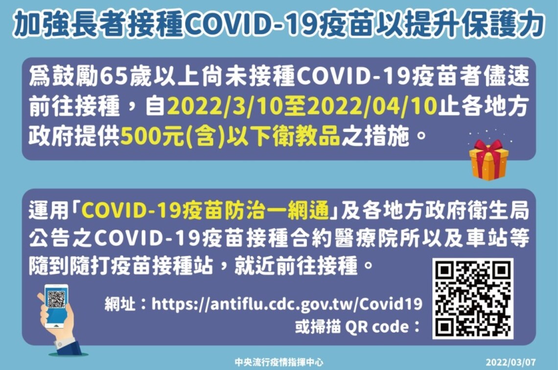 為再鼓勵65歲以上尚未接種COVID-19疫苗長者 3/10至4/10加碼提供500元(含)以下衛教品