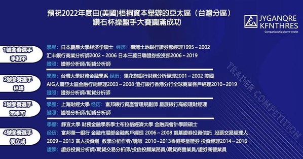 環華證券金融公司預祝由(美國)梧桐資本舉辦的亞太區鑽石杯操盤手大賽圓滿成功