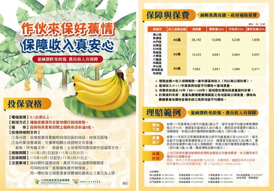 香蕉收入保險投保期限3/31止 請農民把握時間向當地承保農會投保