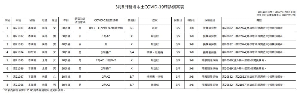 未提供相片說明。