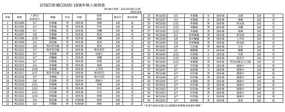 未提供相片說明。