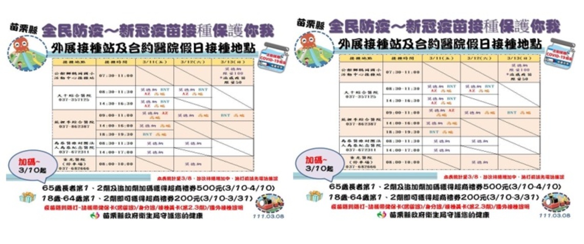 苗栗今日無新增案例 鼓勵接種COVID-19疫苗送禮劵