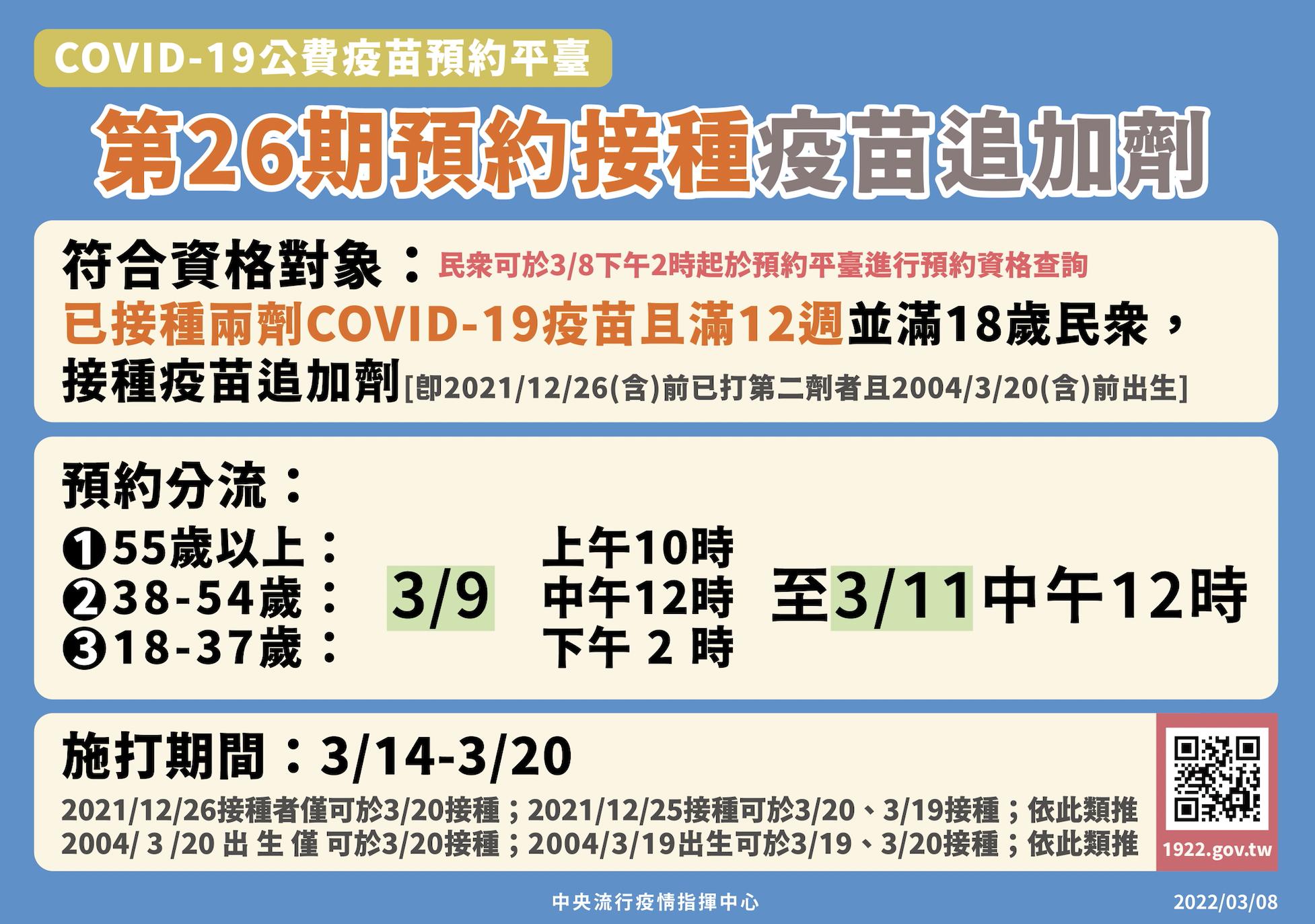 打氣不佳!510萬人還沒打第三劑 中央3/9再拋123萬劑供預約 12 截圖 2022 03 08 下午2.12.34