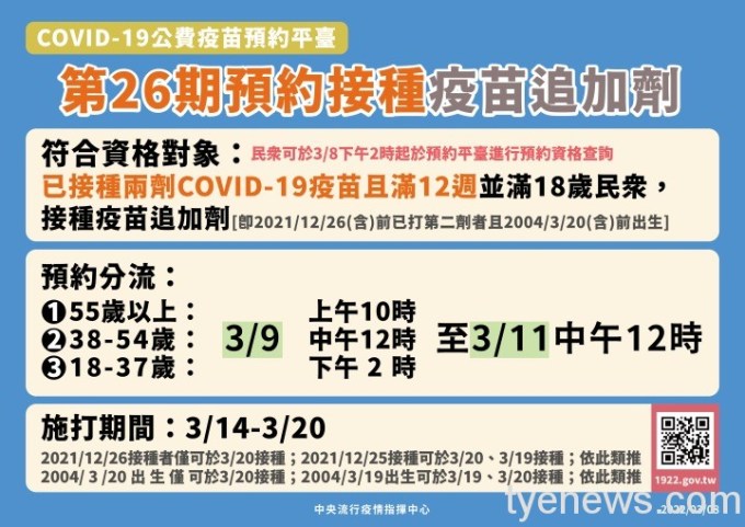 5-0308疫苗平台26期預約追加劑