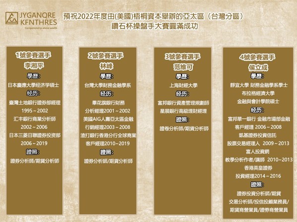 預祝2022年度由(美國)梧桐資本舉辦的亞太區(台灣分區)鑽石杯操盤手大賽圓滿成功