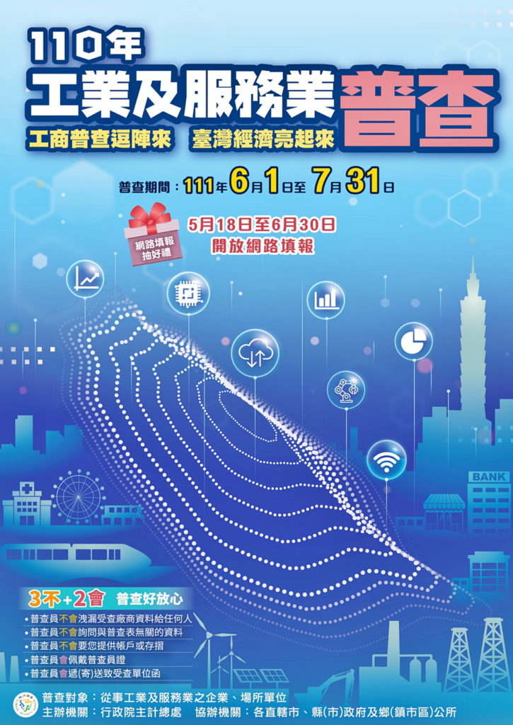 工商普查海報