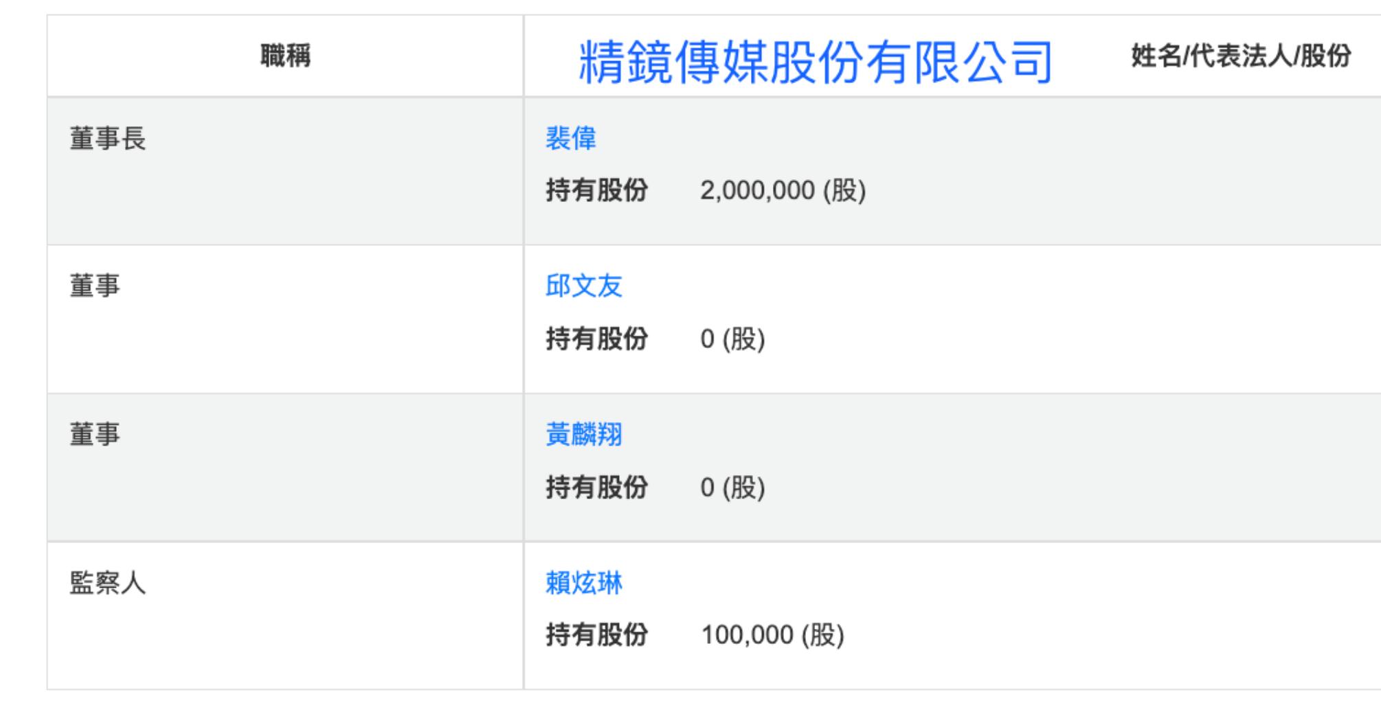 民眾黨爆料鏡電視3-1/裴偉和裴偉簽約?質疑綠營幕後操控 62 民眾黨爆料鏡電視/裴偉和裴偉簽約?質疑綠營幕後操控