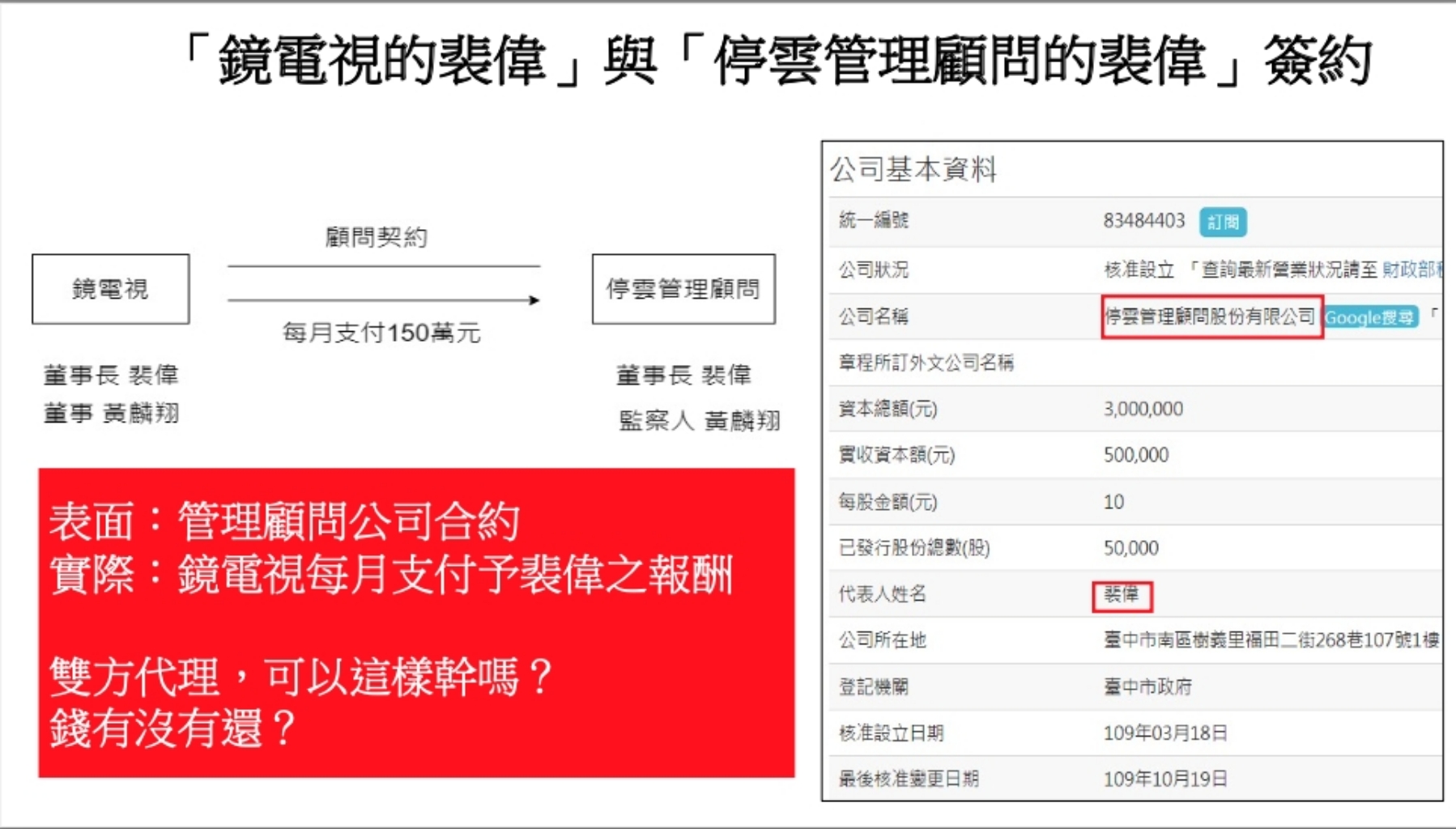 民眾黨爆料鏡電視3-2/質疑NCC護航?指綠營涉入 舉發裝沒看見 61 民眾黨爆料鏡電視/裴偉和裴偉簽約?質疑綠營幕後操控