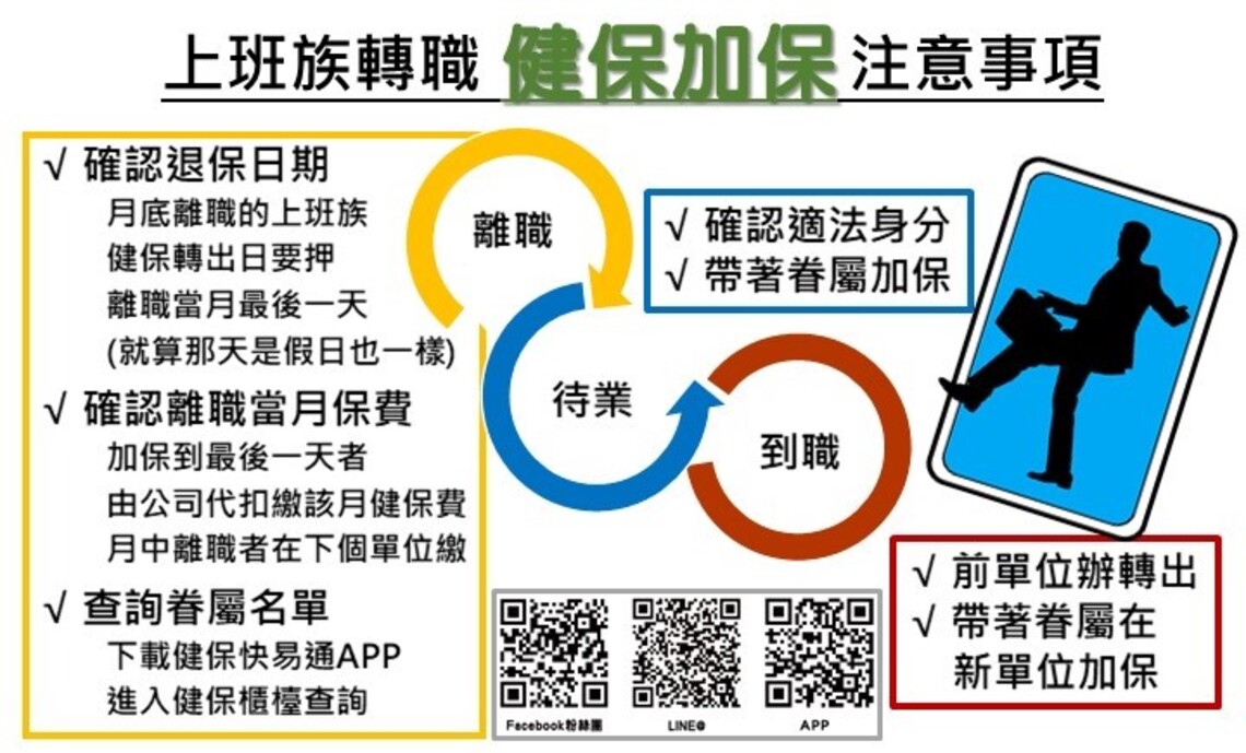 轉職、待業辦健保 記得帶眷屬
