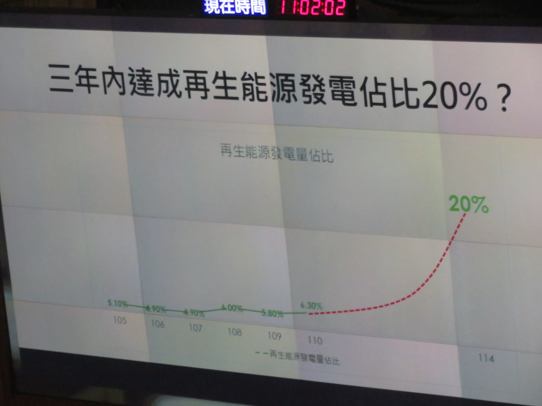 【有影】蔣萬安罕見怒飆要蘇揆承諾不停電 遭駁「你祖父要反攻大陸」 80 IMG 7761