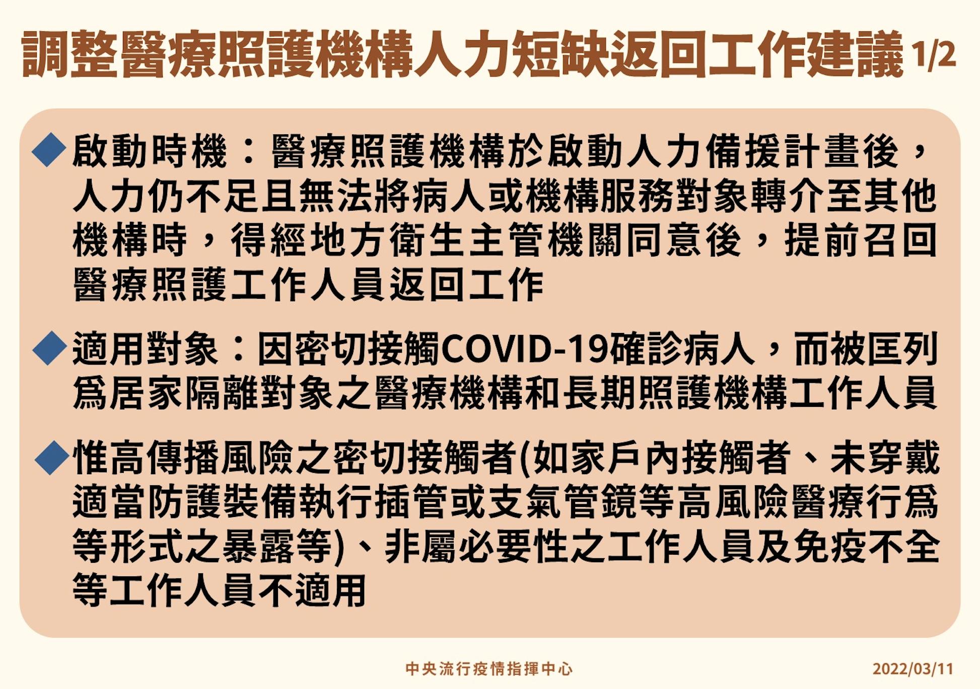 截圖 2022 03 11 下午2.15.35