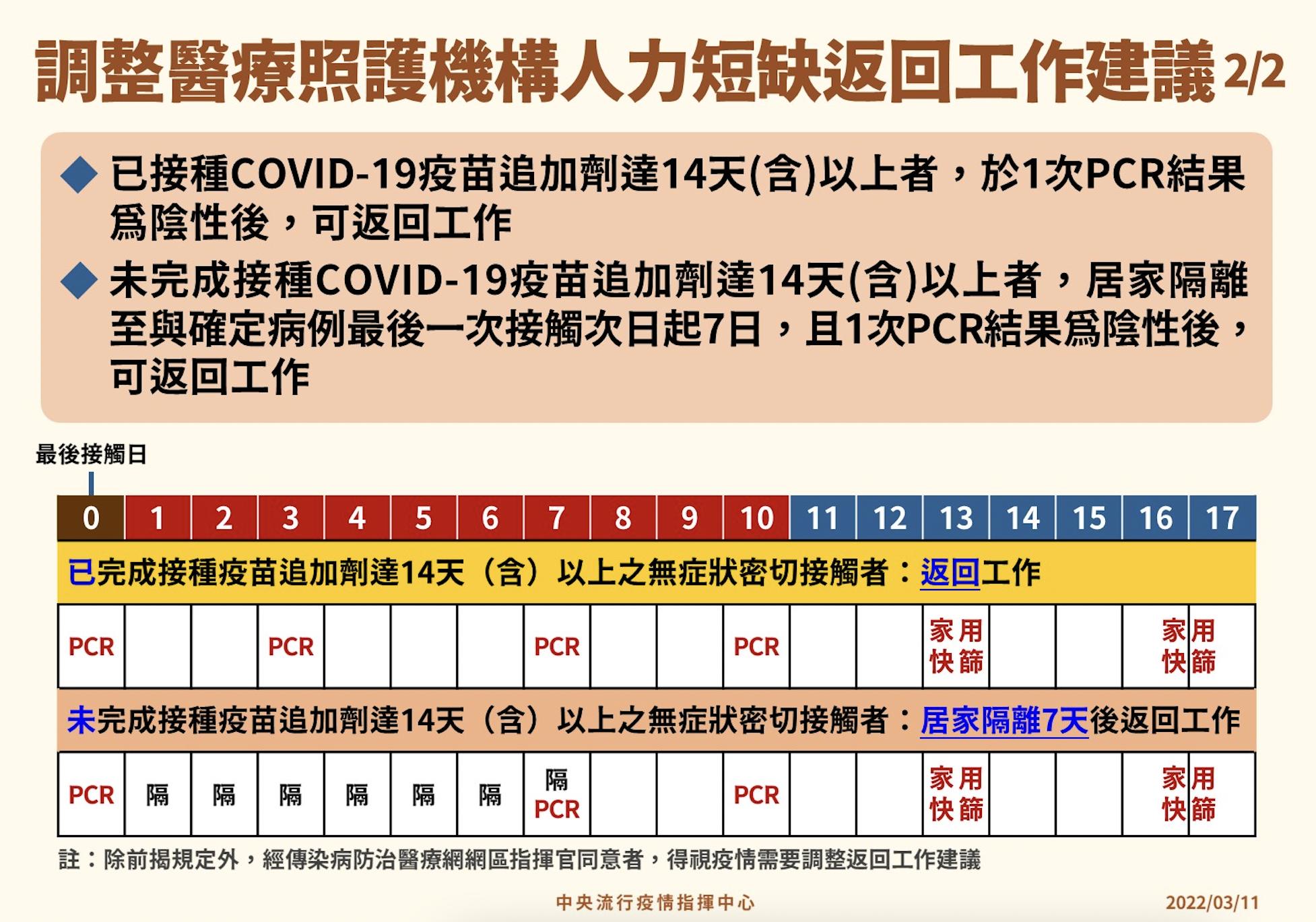 截圖 2022 03 11 下午2.15.28
