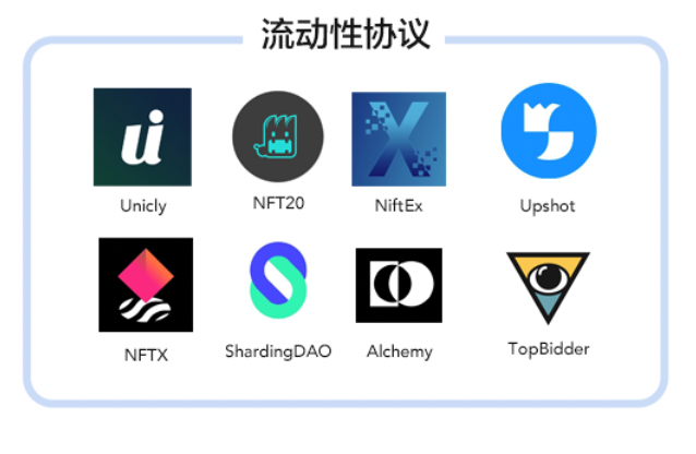最新NFT生態重點項目匯總:交易平台、元宇宙等14大應用場景全掃描