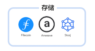 最新NFT生態重點項目匯總:交易平台、元宇宙等14大應用場景全掃描