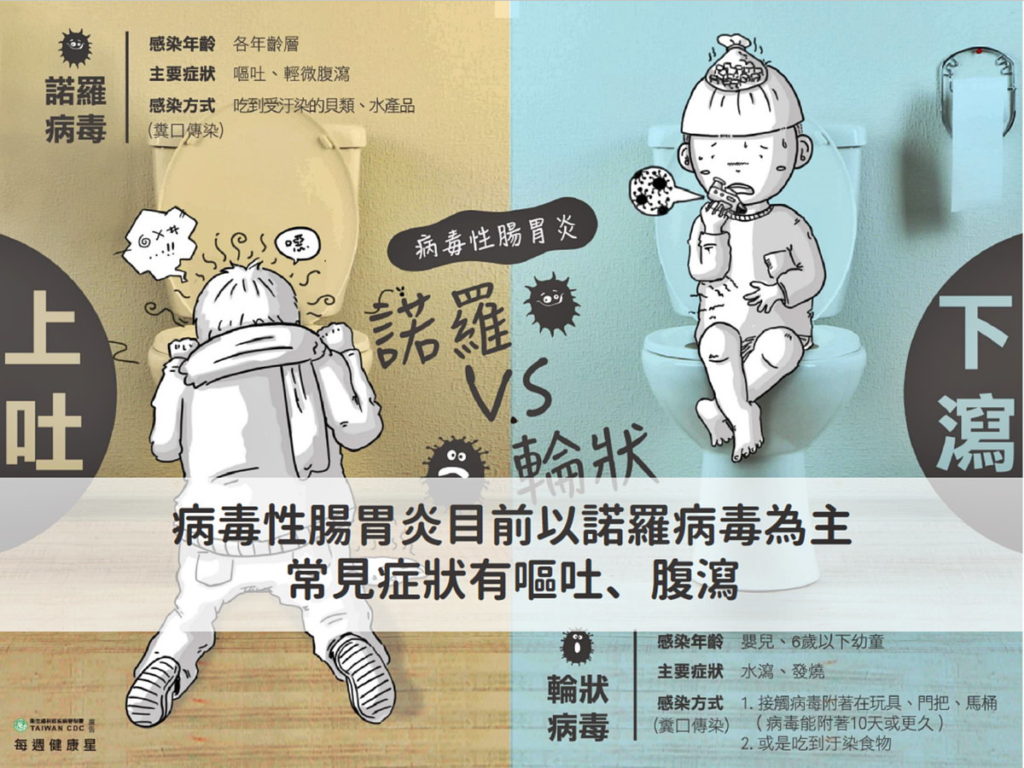 諾羅圖