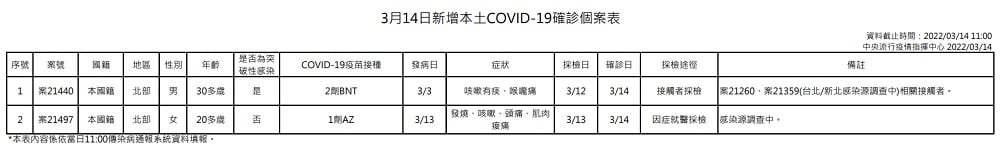未提供相片說明。