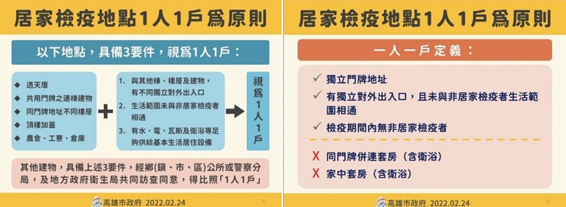 嚴守邊境 高市府防疫團隊加強機場防疫及居家檢疫一人一戶訪查