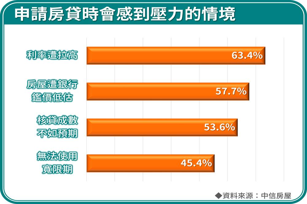 央行會議在即 房貸戶剉咧等 66 央行會議在即 房貸戶剉咧等