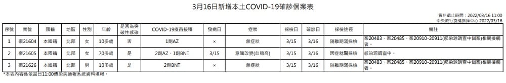 未提供相片說明。