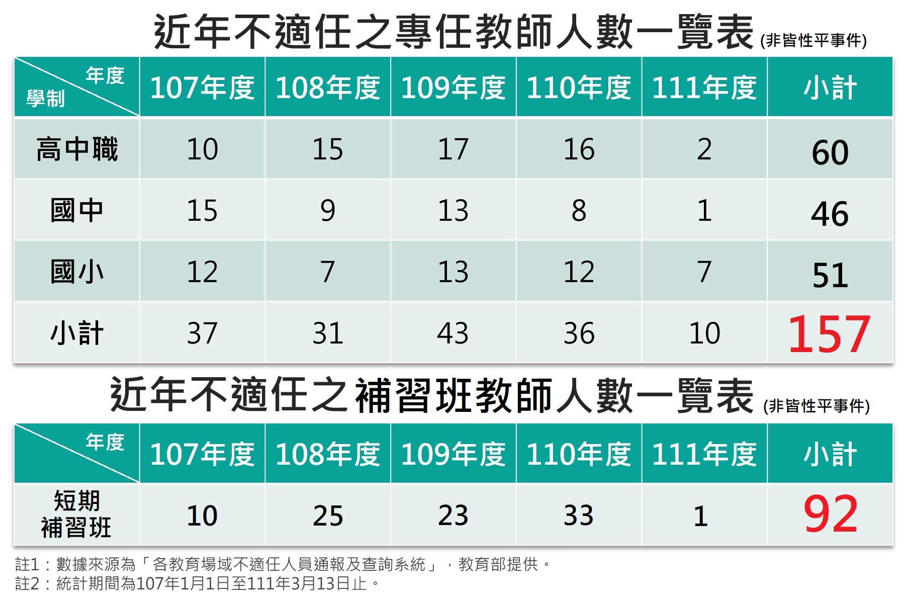 「已婚狼師裝暖男，校園成狼師樂園？」　記者會