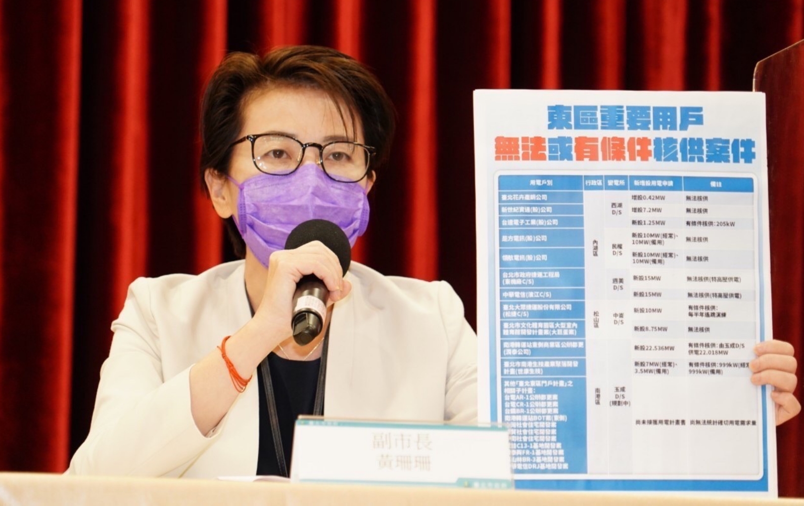 台北21處大樓限電/柯文哲爆料:蔡英文上任5年內 台電未申請變電所 72 台北21處大樓限電/柯文哲爆料:蔡英文上任5年內 台電未申請變電所