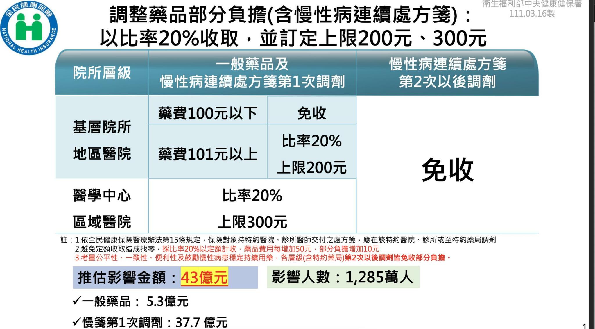 截圖 2022 03 16 下午5.49.11