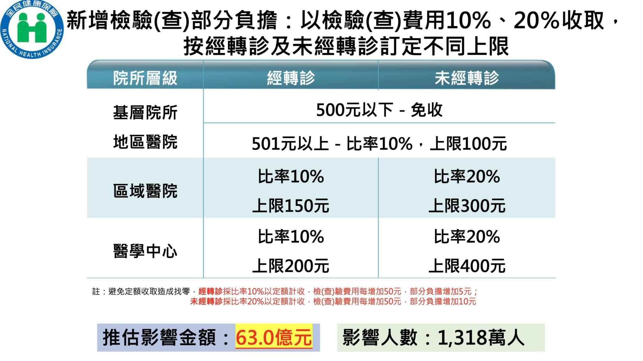 截圖 2022 03 16 下午5.49.21
