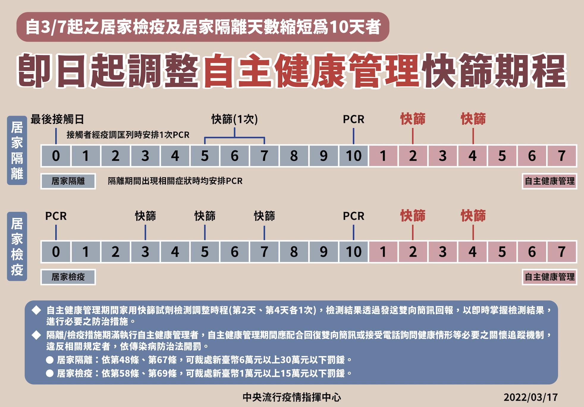截圖 2022 03 17 下午2.10.31