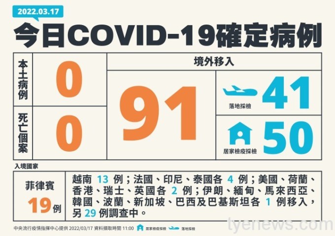 1-0317新增個案