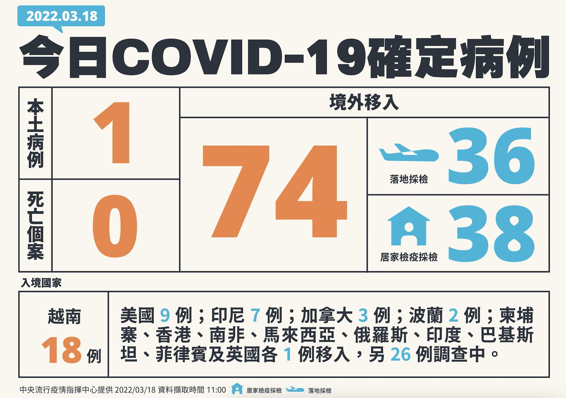 截圖 2022 03 18 下午2.06.40