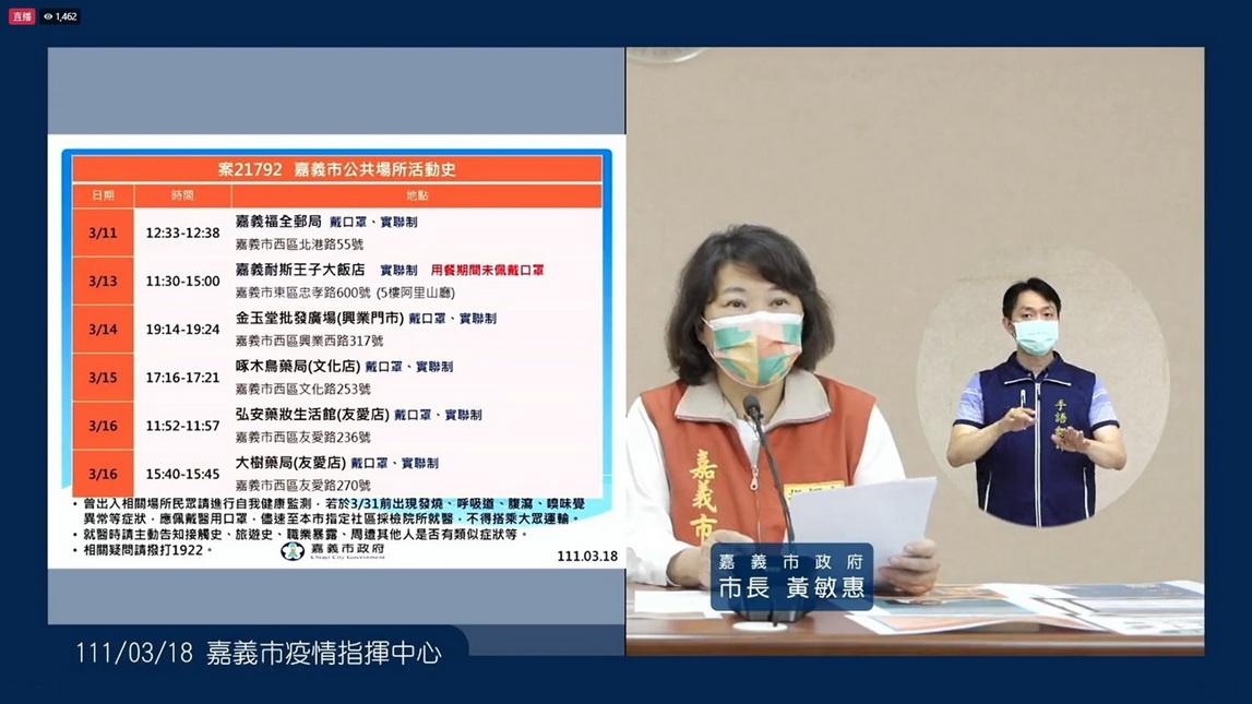 嘉義市新增1例本土確診案例 已啟動擴大匡列採檢