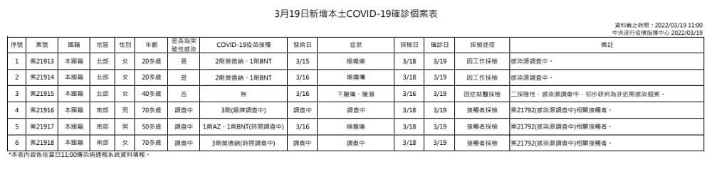 未提供相片說明。