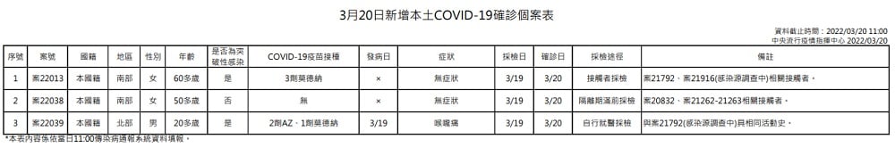 未提供相片說明。
