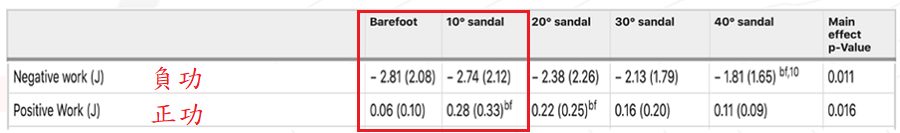 圖片來源:Scientific Reports, 10(1), 14643.