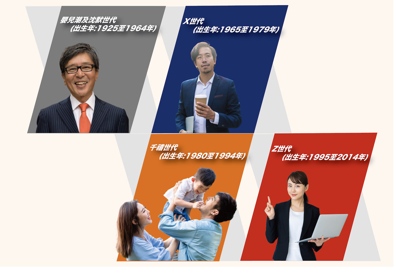 磐石世代保險需求大調查 專業可信任的保險業務是最佳購買管道 56 世代保險需求 工作區域 1