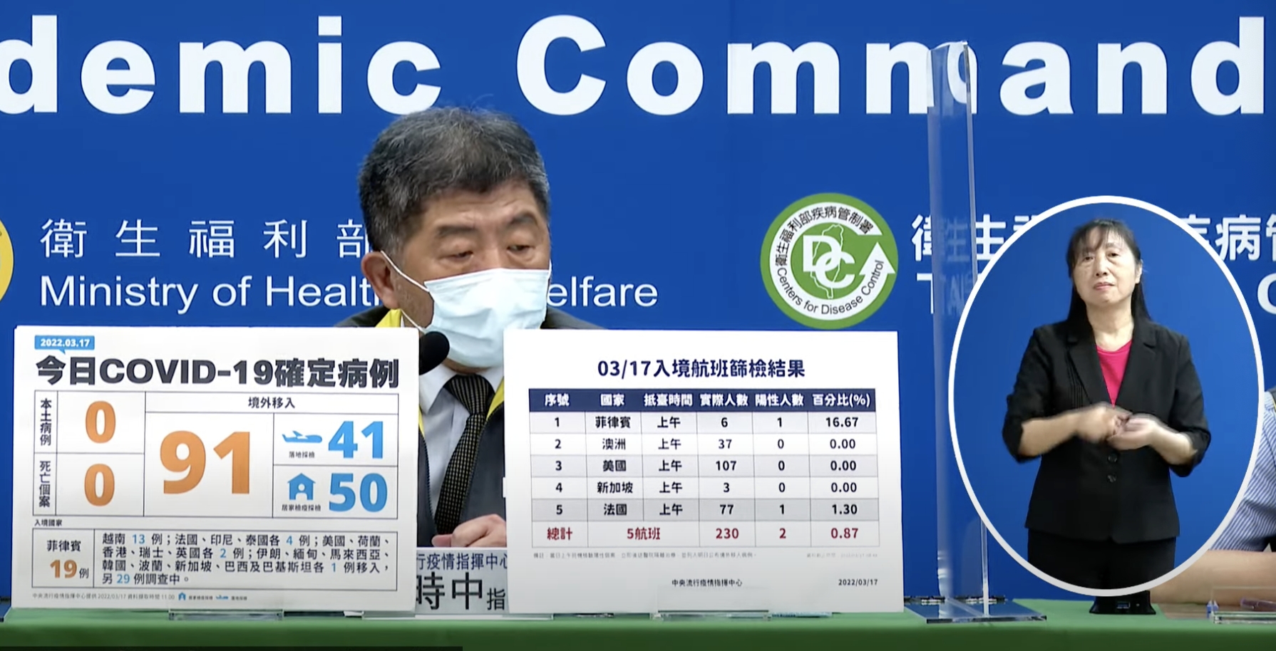 民進黨北市議員急了?盼陳時中部長成最強母雞 62 衛福部長陳時中