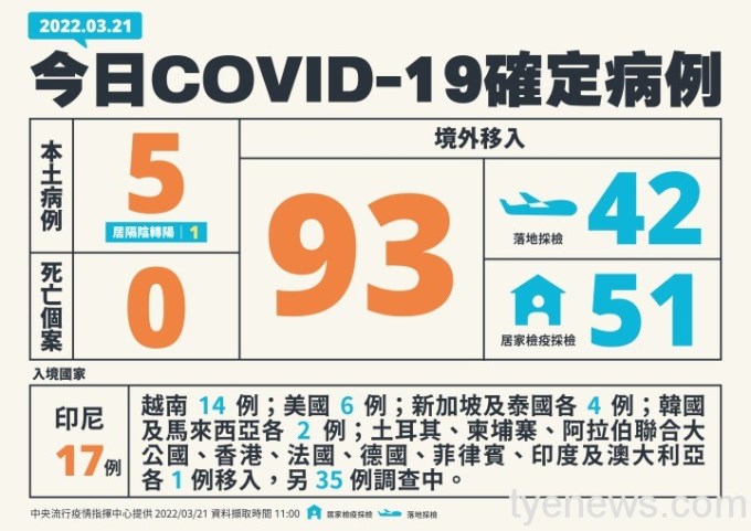 0321新增個案多例含境外國家_01-複本