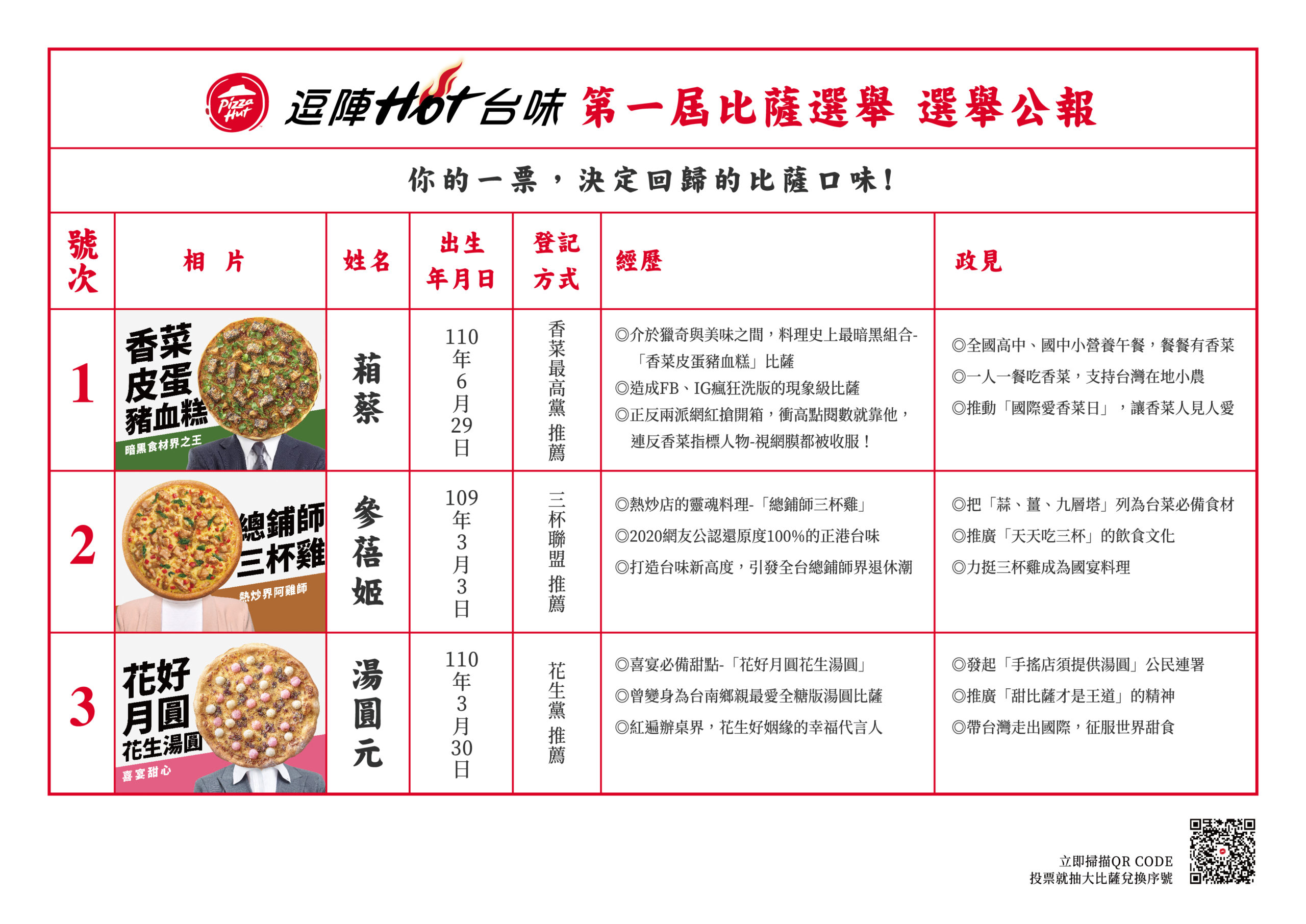 必勝客首度舉辦的「全民HOT比薩選舉」